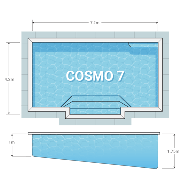 Diagram_Cosmo 7