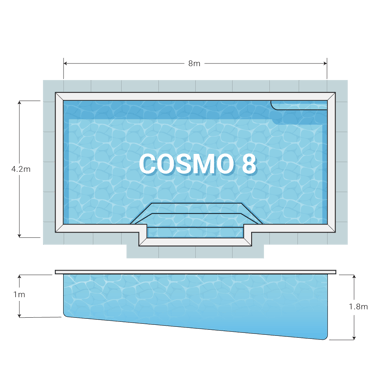 Diagram_Cosmo 8