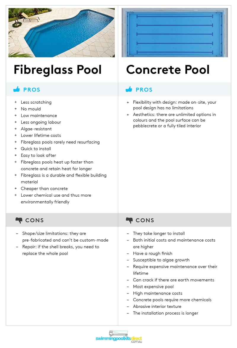Fibreglass vs Concrete Pools How to Choose the Right One for You