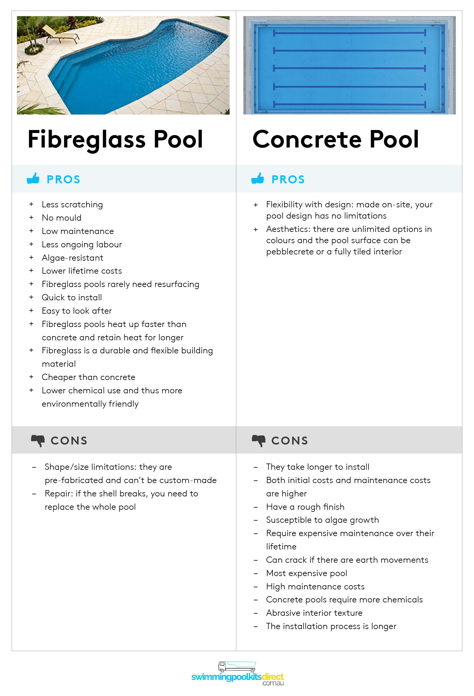 Fibreglass-vs-Concrete_Pros-Cons_Swimming-Pool-Kits-Direct-1