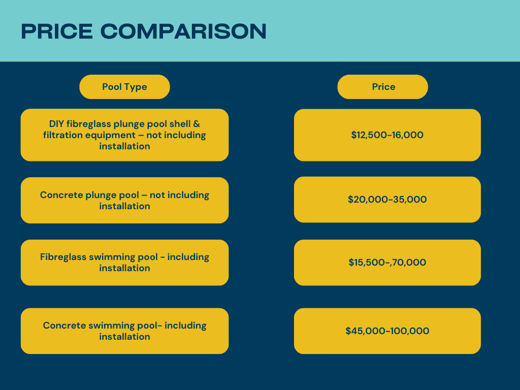 How much does a plunge pool cost (1)