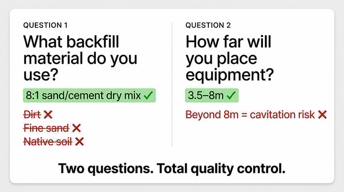 Two-panel graphic showing the two contractor screening questions — backfill material and equipment distance — with correct and incorrect answers highlighted