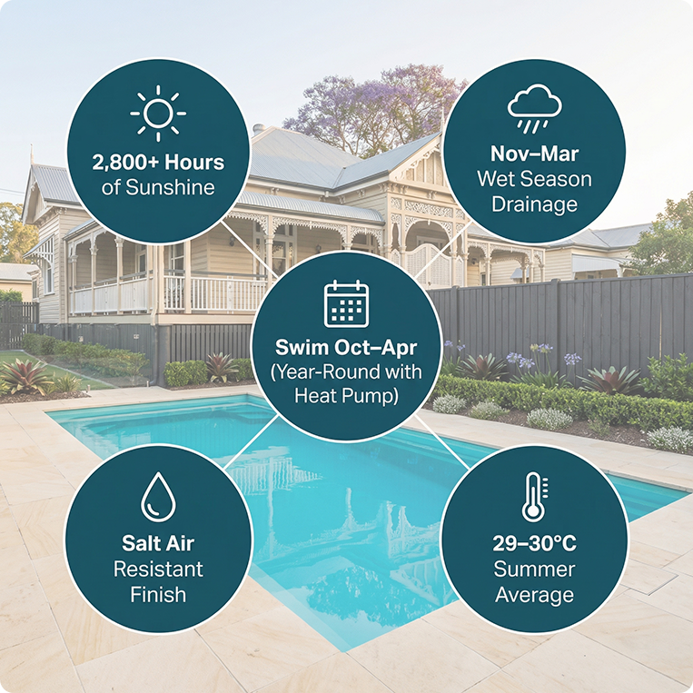 weather for swimming in Maryborough