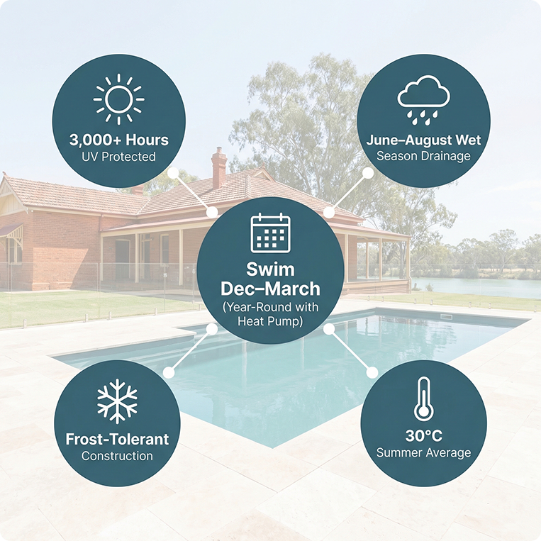 weather for swimming in albury