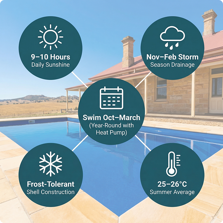 weather conditions for swimming in armidale