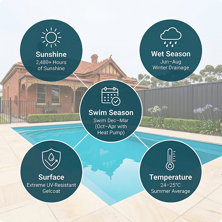 weather for swimming in ballarat