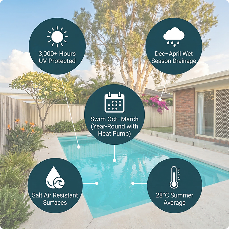 weather for swimming in ballina