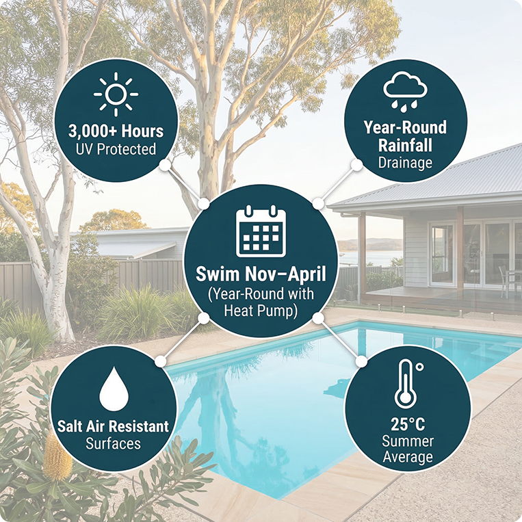 batemans bay weather for swimming