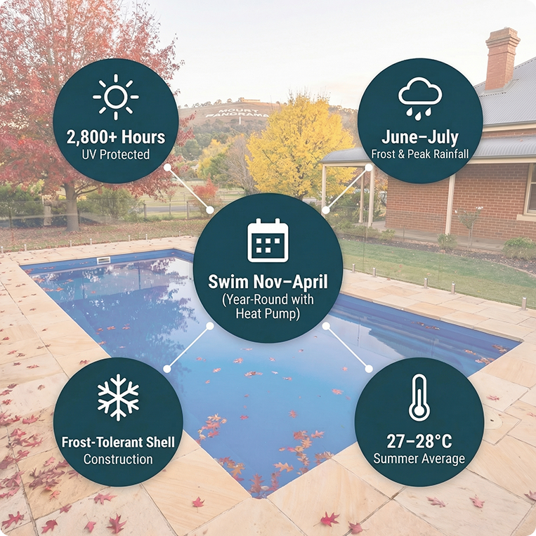 swimming conditions in bathurst