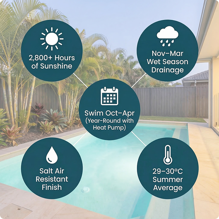 weather for swimming in brisbane bayside