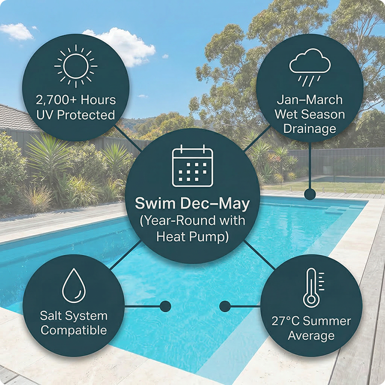 swimming conditions central coast
