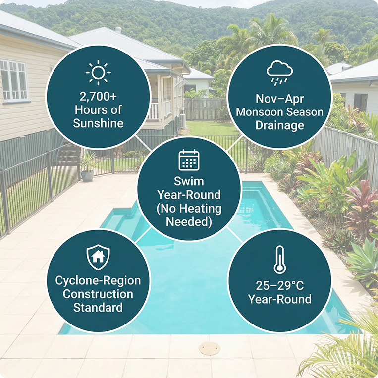 weather in cairns for swimming