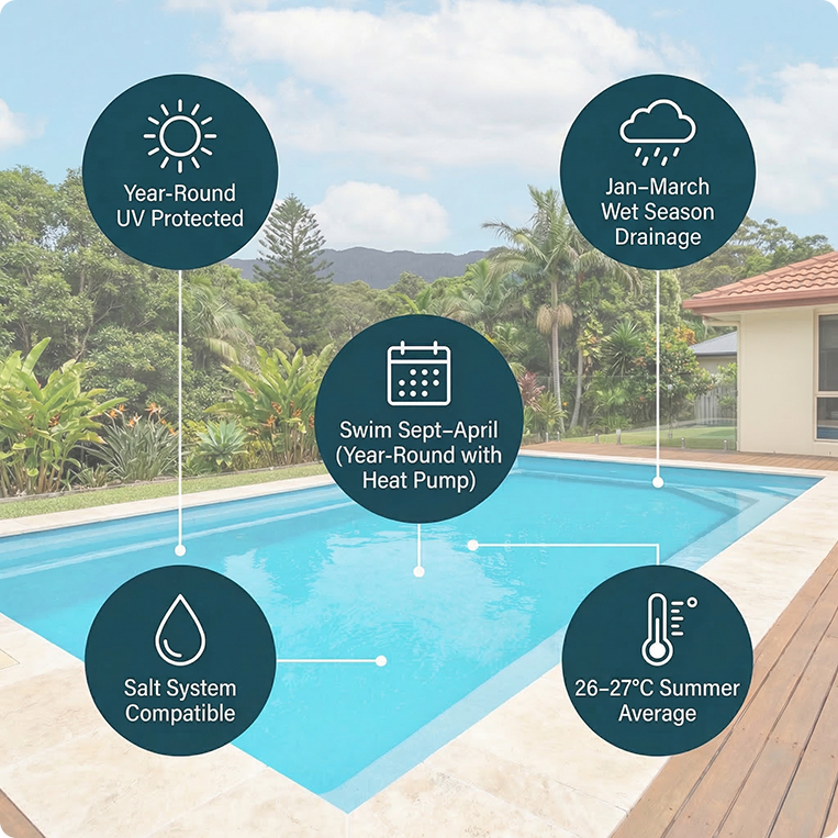 Coffs Harbour Swimming Conditions