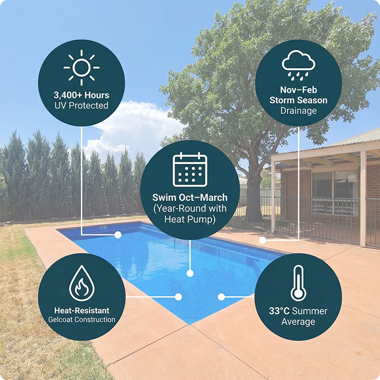 swimming conditions dubbo