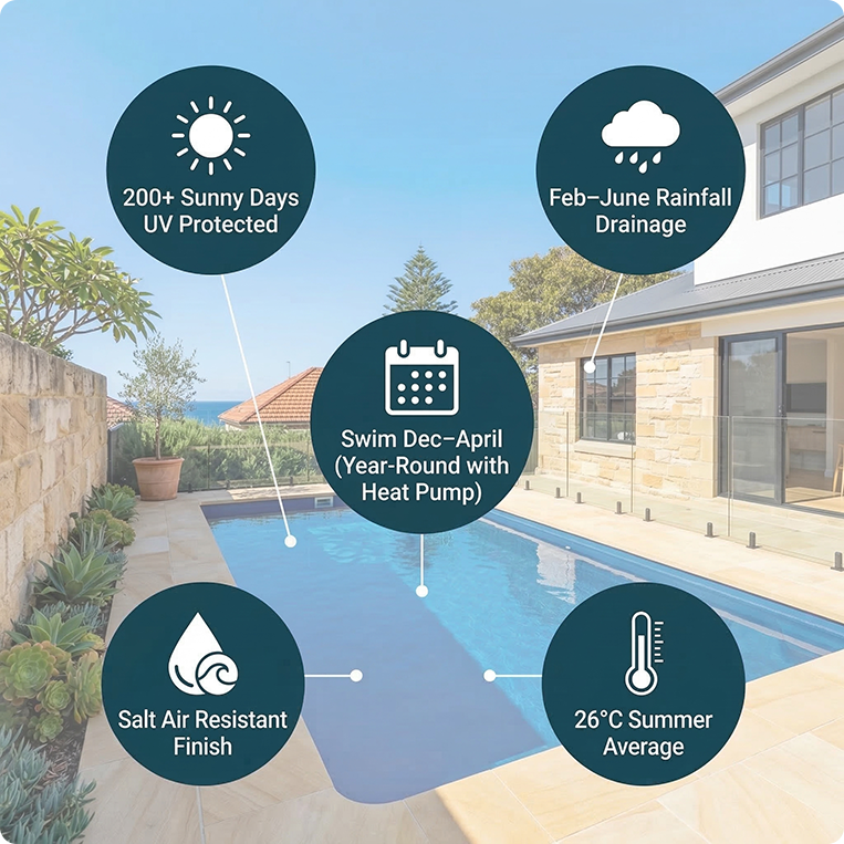 swimming conditions eastern suburbs