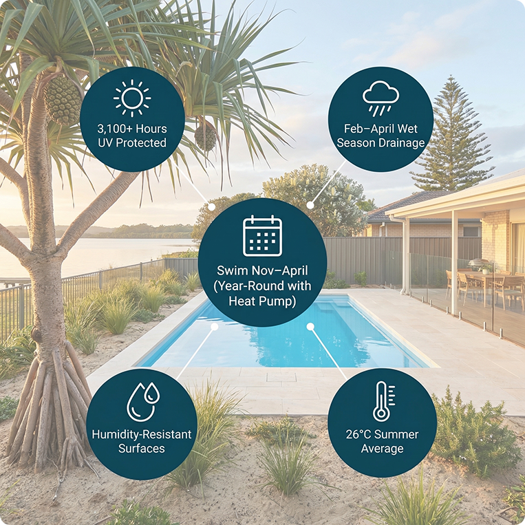 weather for swimming in forster