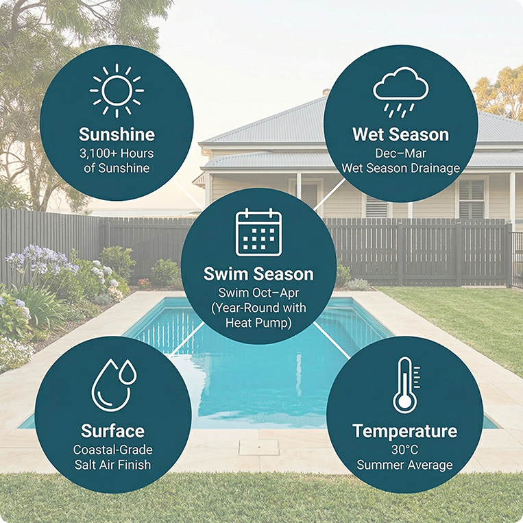 weather conditions for swimming hervey bay