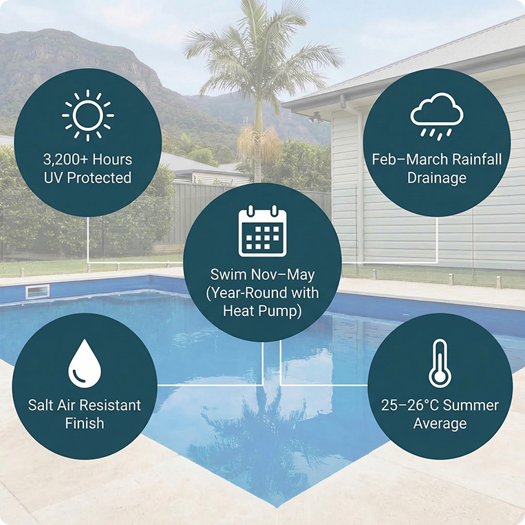 swimming conditions illawarra