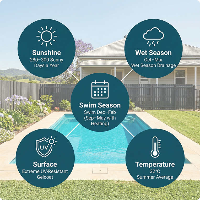 weather conditions for swimming in ipswich