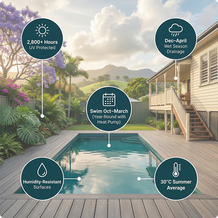 weather for swimming in lismore