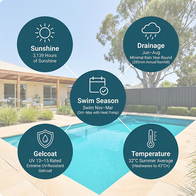 weather for swimming in mildura