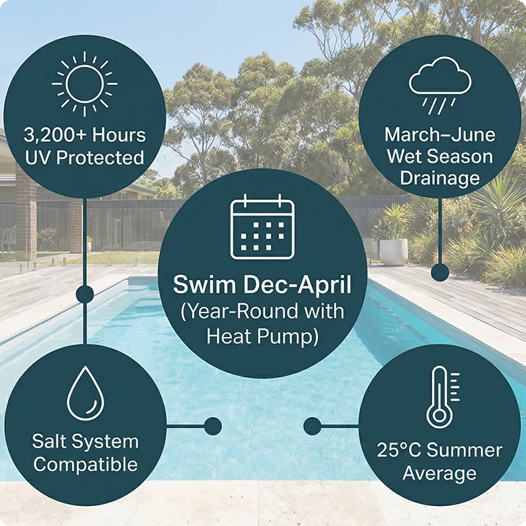 Newcastle swimming conditions