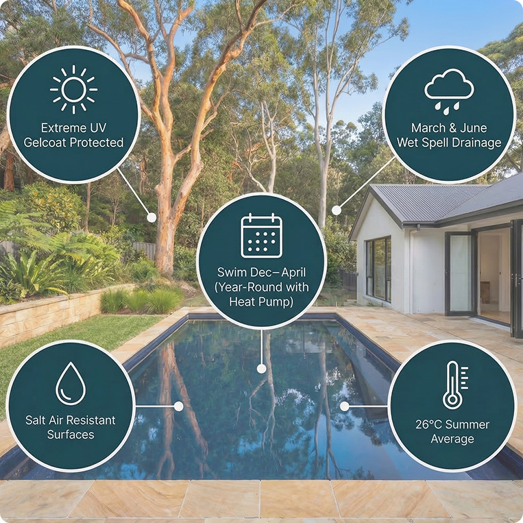 swimming conditions northern beaches2