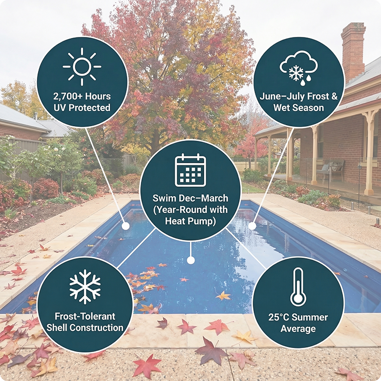 weather for swimming in orange