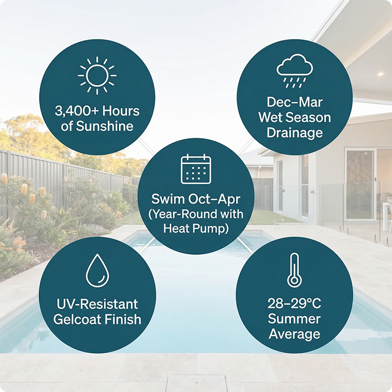 weather for swimming sunshine coast