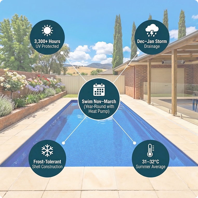 swimming conditions tamworth