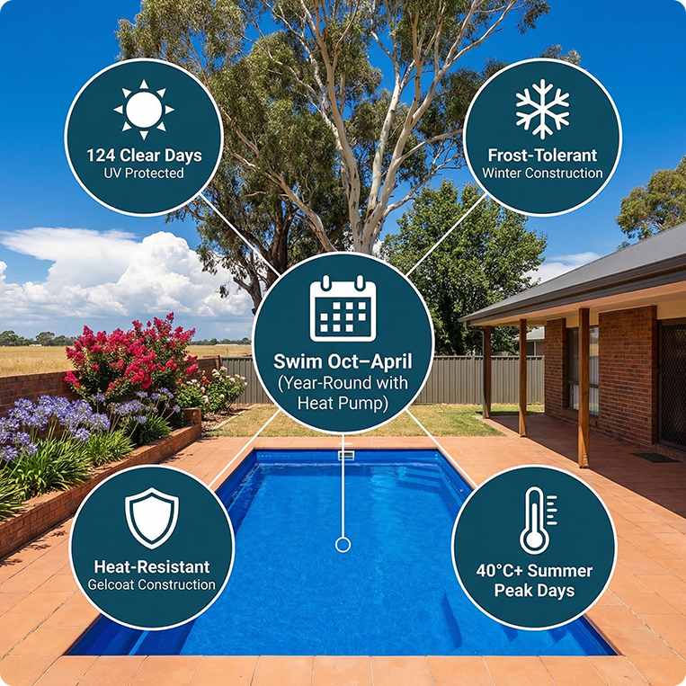 swimming conditions wagga wagga