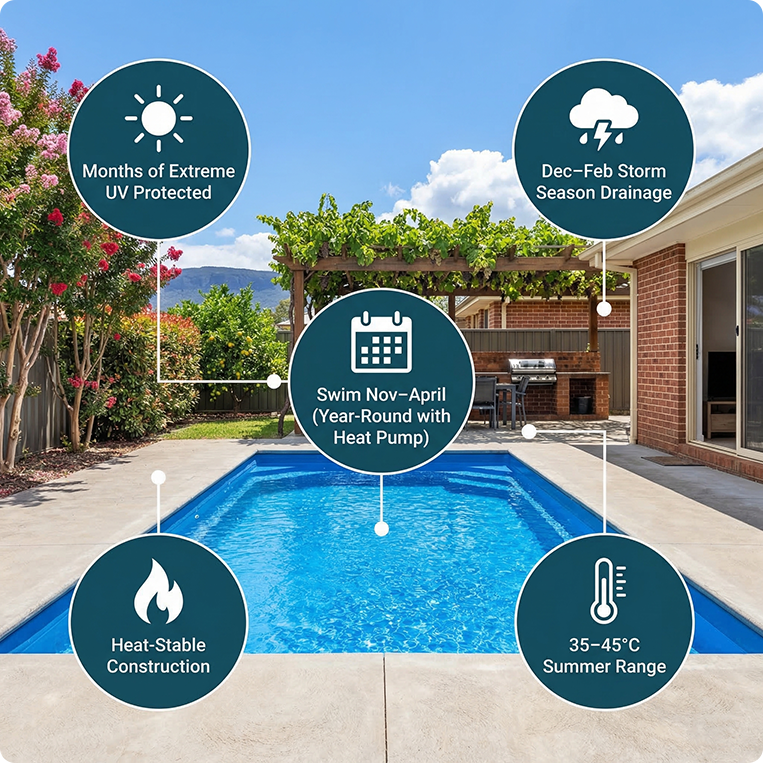 western sydney swimming conditions