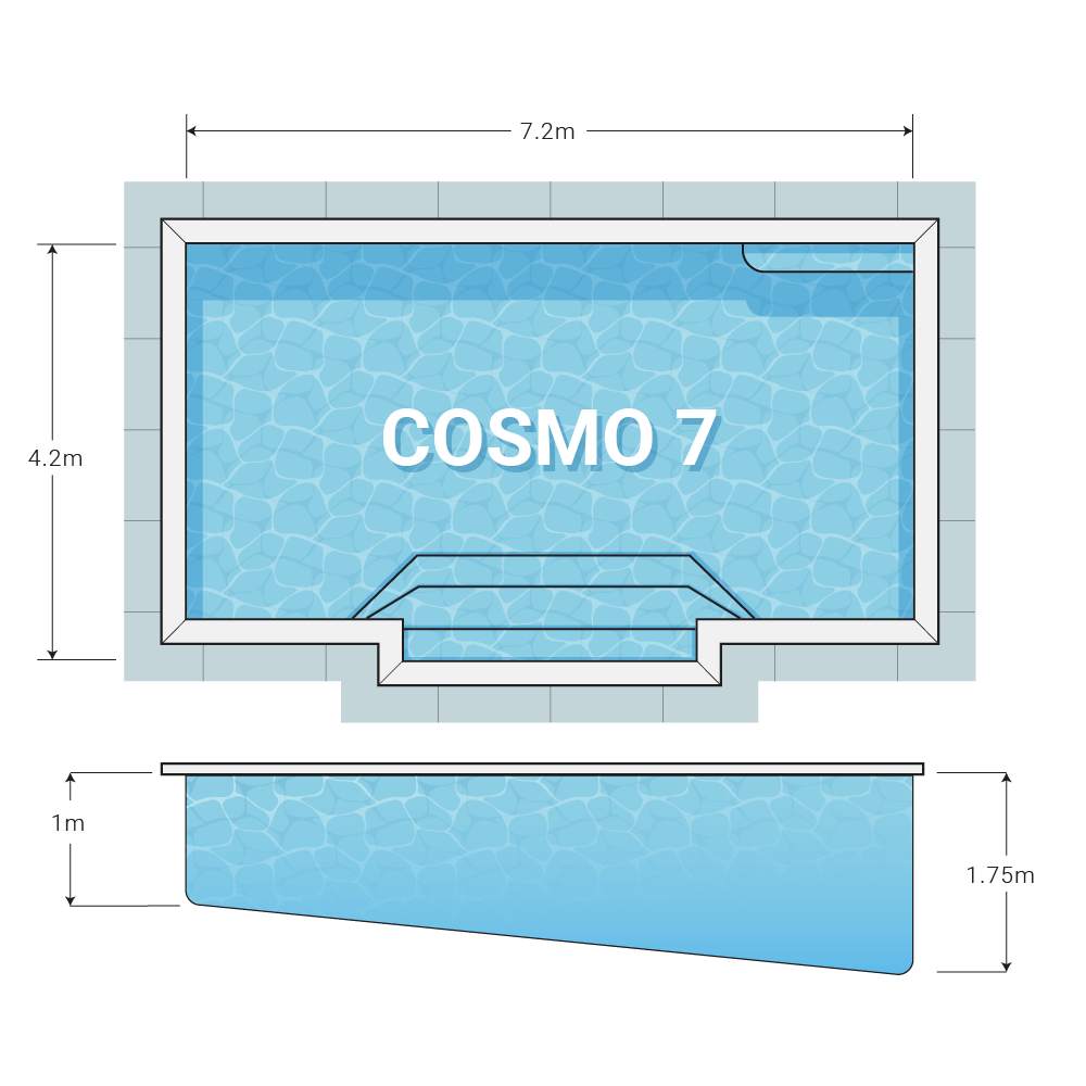 Diagram_Cosmo 7